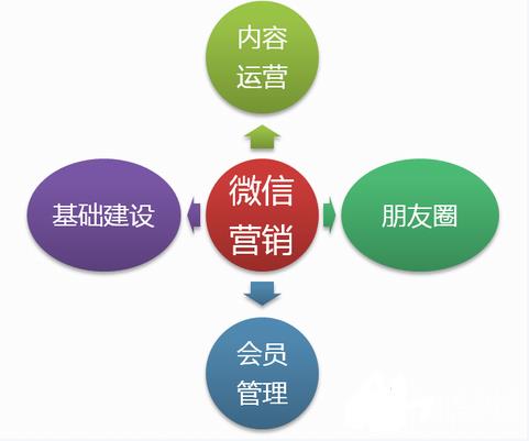 櫥柜企業(yè)搶占微信營銷市場刻不容緩.jpg