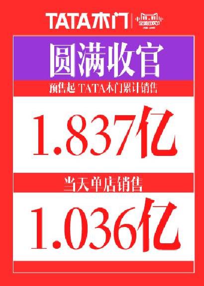銷量破1.83億的TATA木門(mén)背后是強(qiáng)大的企業(yè)文化.jpg