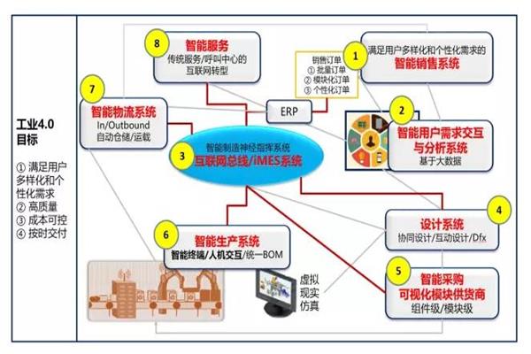 中國(guó)企業(yè)如何走向工業(yè)4.0.jpg