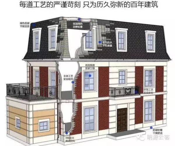 中國首款互聯網住宅.jpg