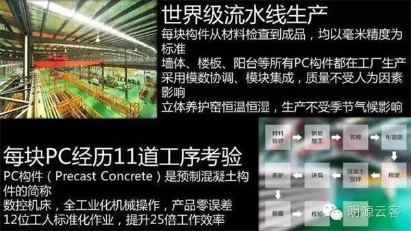 中國首款互聯網住宅.jpg