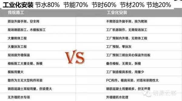 中國首款互聯網住宅.jpg