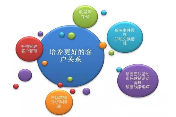 如何拓展普遍客戶關(guān)系.jpg