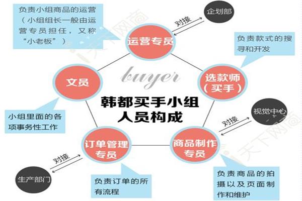 韓都衣舍公開(kāi)轉(zhuǎn)讓說(shuō)明書的意義
