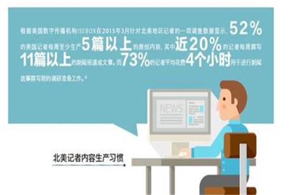 2016中國記者行業(yè)調(diào)查報告分析