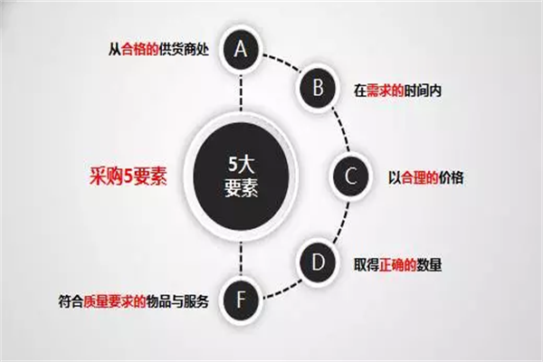 家居企業：轉變管理思維，建立科學發展體系