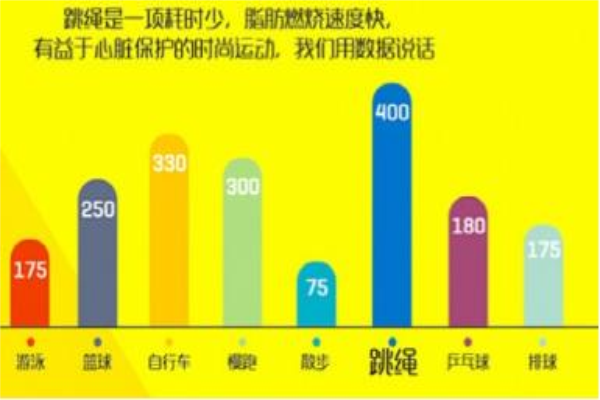 大自然揭露預(yù)防心腦血管疾病藥方竟是跳繩