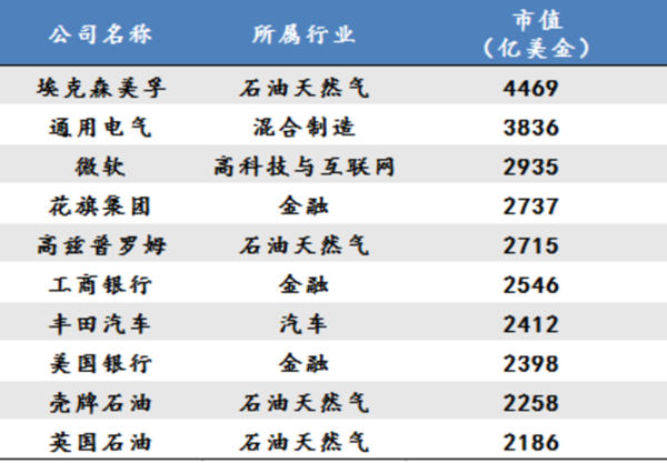 未來10年最具投資價值的十大新興產業