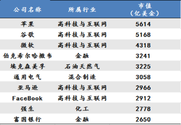 未來10年最具投資價值的十大新興產業
