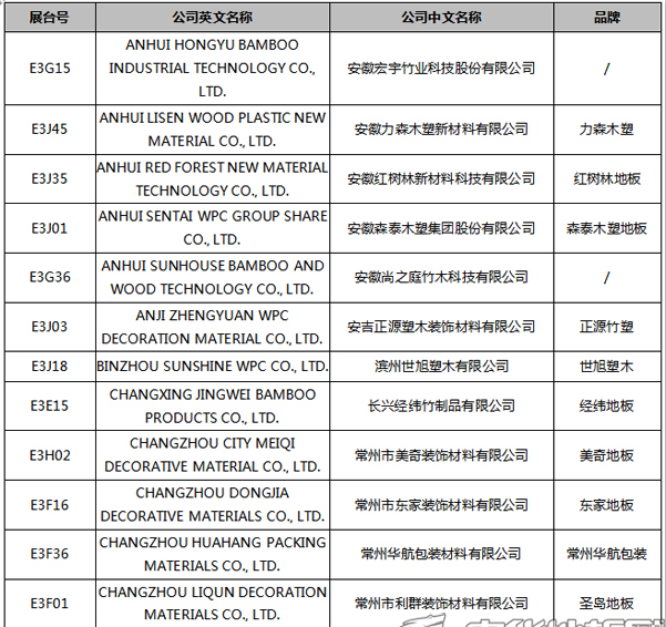 【上海參展商名錄】第十九屆中國國際地板材料及輔裝技術展覽會