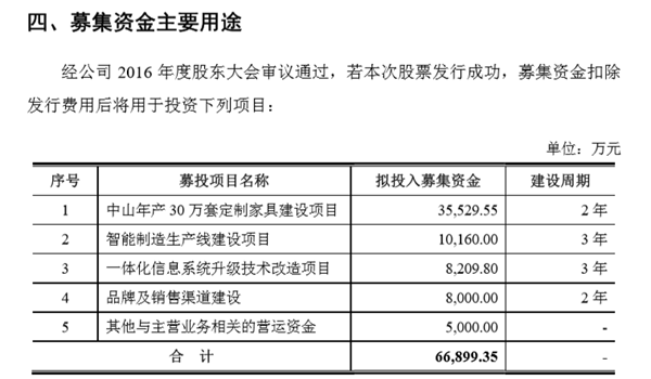 頂固集創擬登陸創業板，擬募資6.7億元