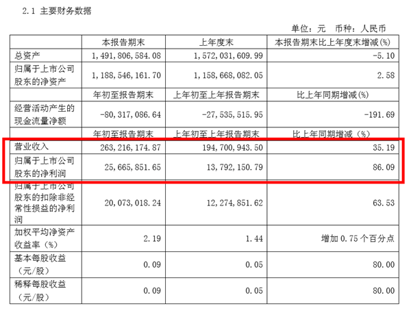 頂固集創擬登陸創業板，擬募資6.7億元