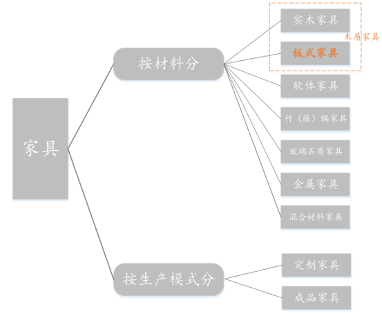 2017中國家居行業(yè)需求及市場發(fā)展趨勢分析