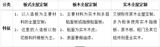 北美楓情木家居總裁周清華:全屋定制這點(diǎn)事（之四）
