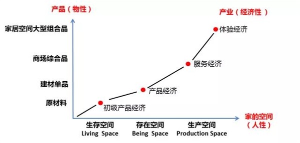 北美楓情全屋定制的空間詩學