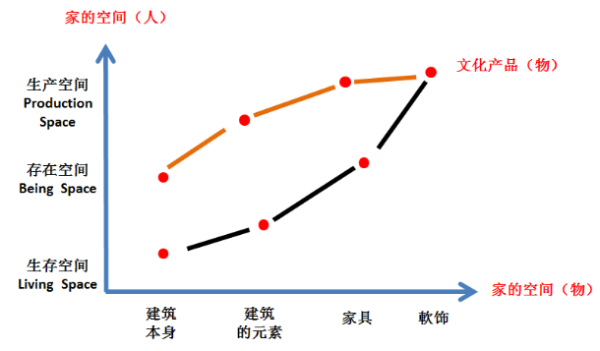 中國環保家居網鏈