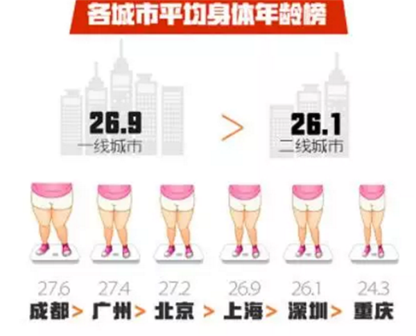 用護(hù)膚品熬最貴的夜，不如過(guò)最舒適的一夜！