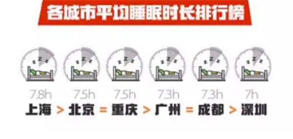 用護(hù)膚品熬最貴的夜，不如過(guò)最舒適的一夜！