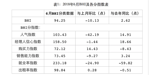 上半年全國建材家居市場穩(wěn)中有升、亮點(diǎn)頻現(xiàn)