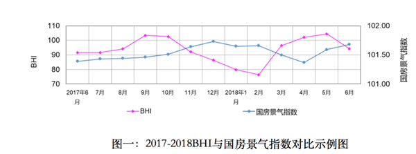 上半年全國建材家居市場穩(wěn)中有升、亮點(diǎn)頻現(xiàn)