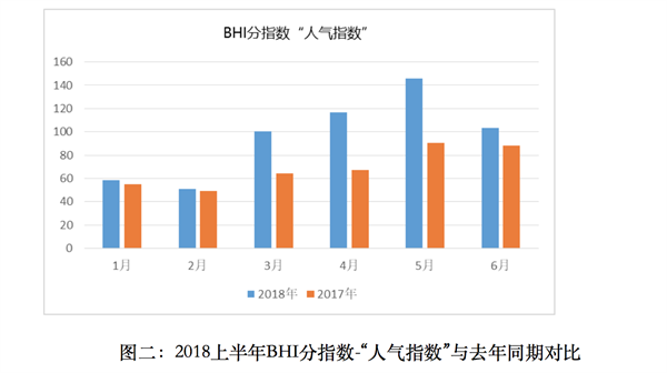 上半年全國建材家居市場穩(wěn)中有升、亮點(diǎn)頻現(xiàn)