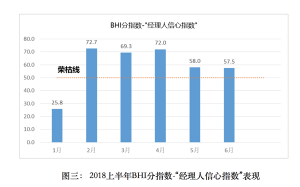 上半年全國建材家居市場穩(wěn)中有升、亮點(diǎn)頻現(xiàn)