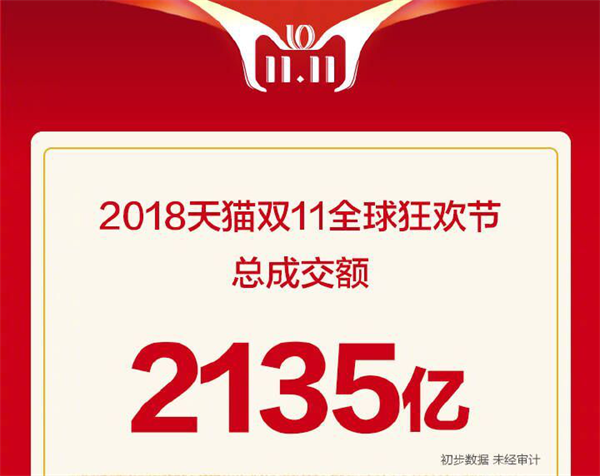 從數(shù)據(jù)到服務(wù)，大自然家居完勝雙11營銷考驗(yàn)“狠完美”！