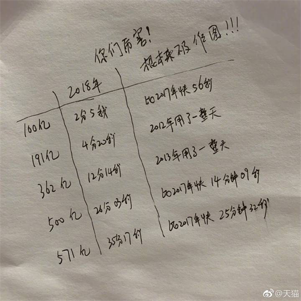 從數(shù)據(jù)到服務(wù)，大自然家居完勝雙11營銷考驗(yàn)“狠完美”！