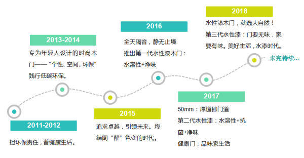 三顆心，三代傳承，大自然木門守護(hù)你的健康生活！