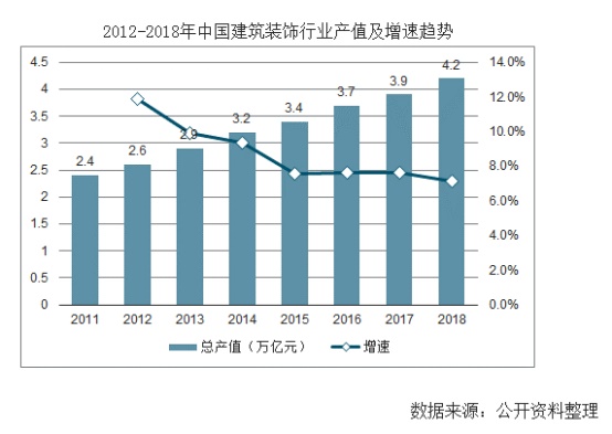 裝配式裝修市場前景可觀