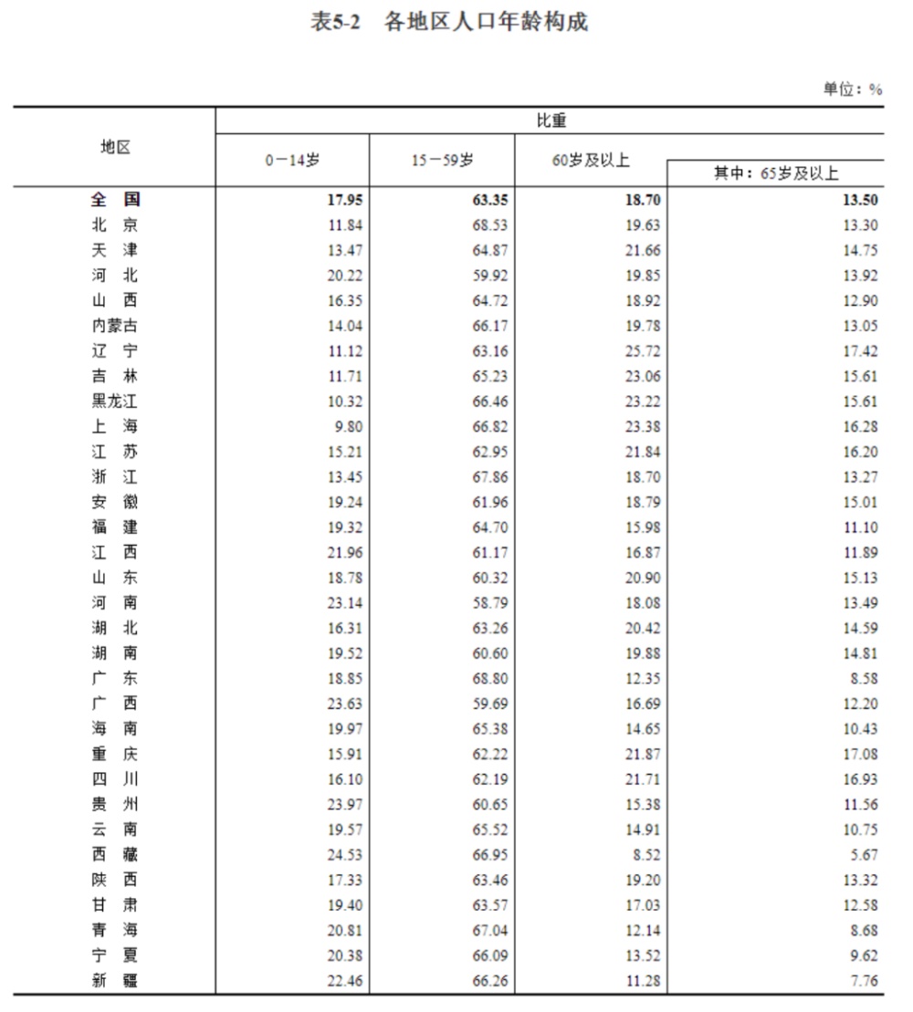 家居網(wǎng)鏈第七次人口普查發(fā)布，對家居業(yè)產(chǎn)生哪些影響