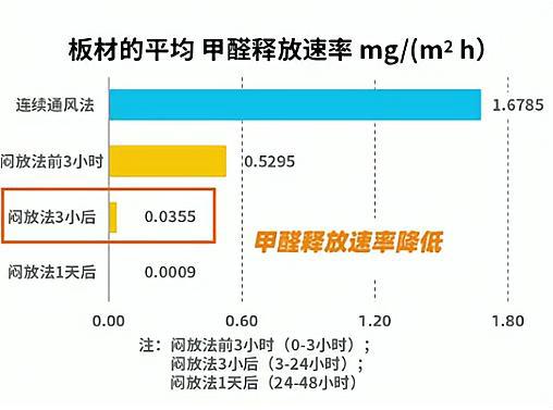 新房如何去甲醛，哪種方法更有效？家居網(wǎng)鏈